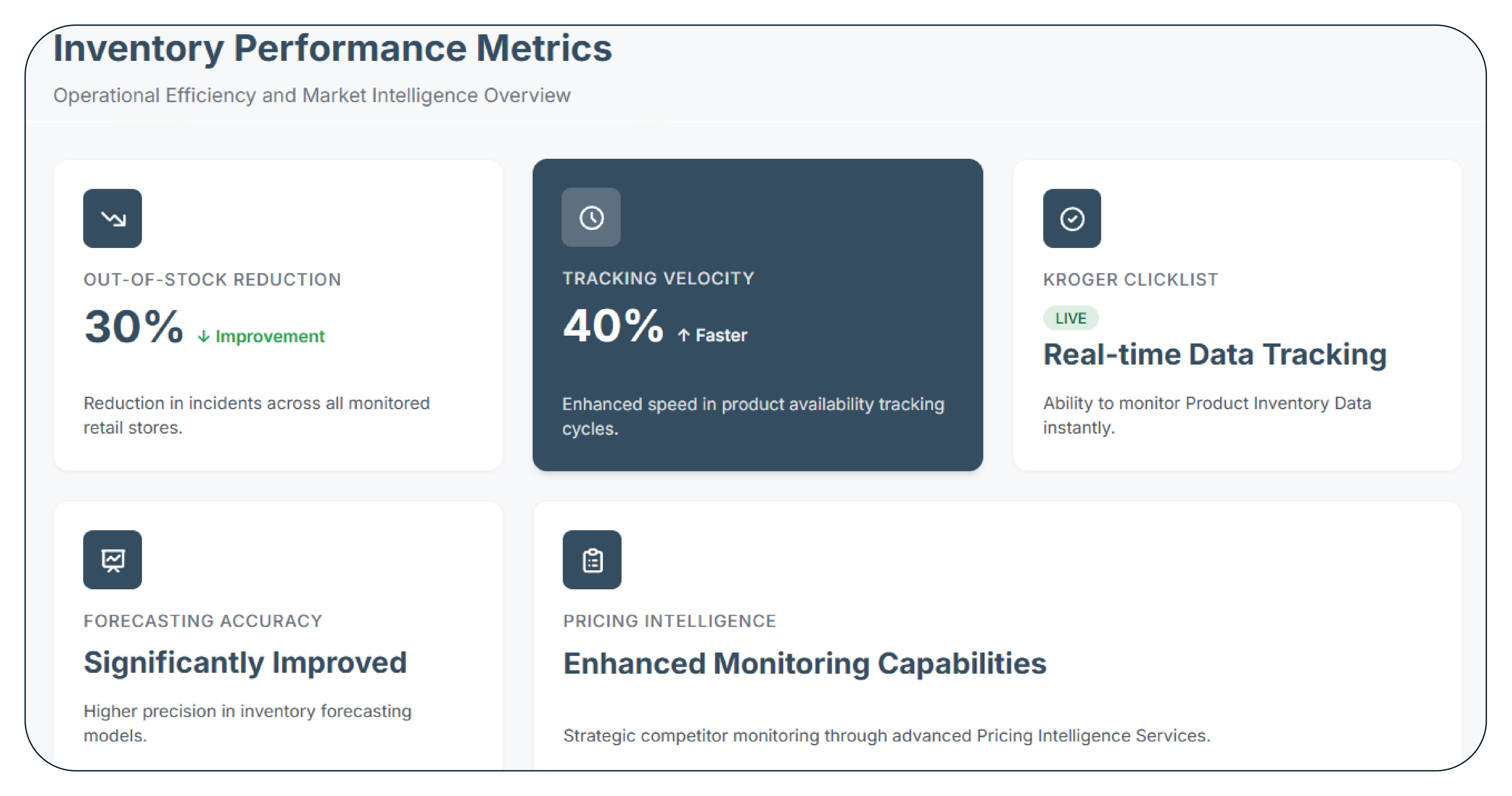 Key Performance Metrics
